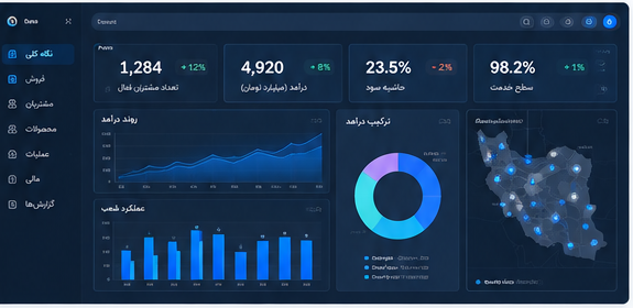 هوش تجاری و گزارش‌دهی